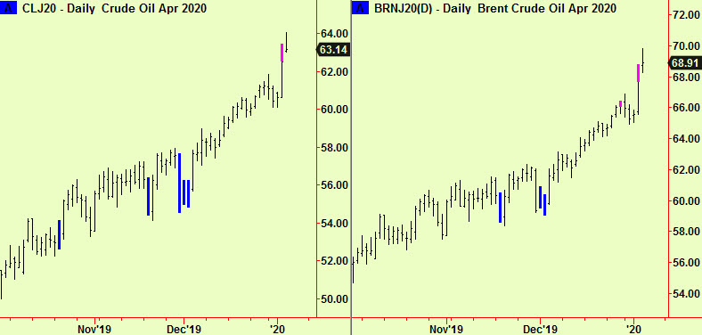 WTI & Brent top exts2