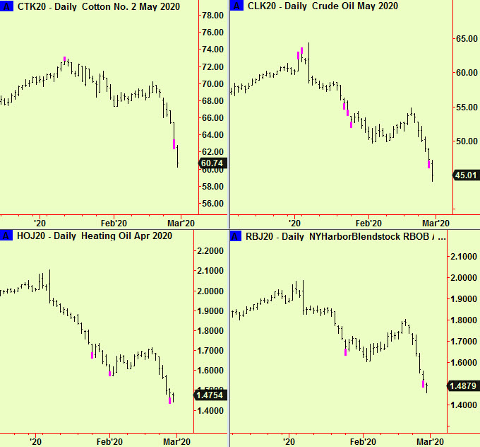 Energy and cotton botts