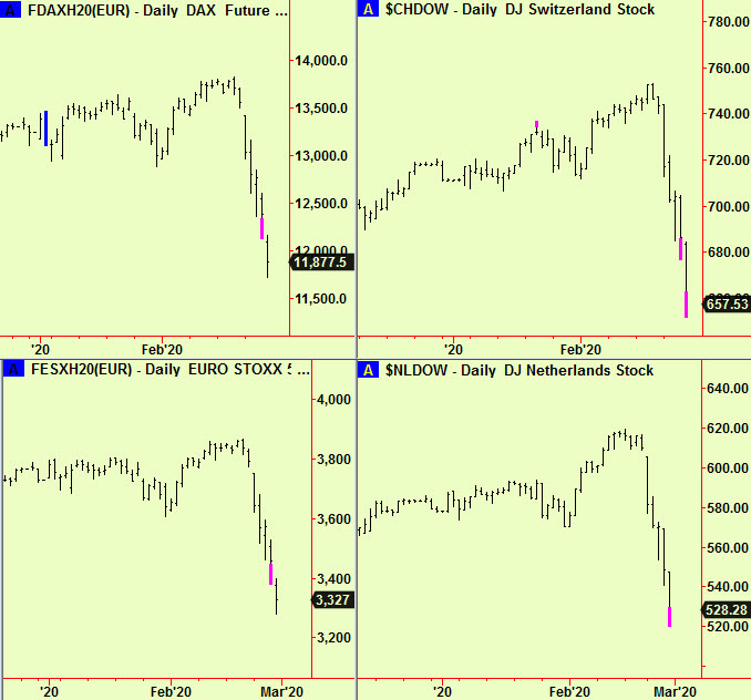 European eq ind dly bott