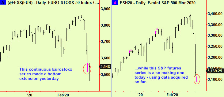 Eurostoxx & S&P bott exts
