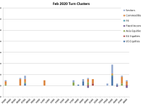 February Turn Schedule