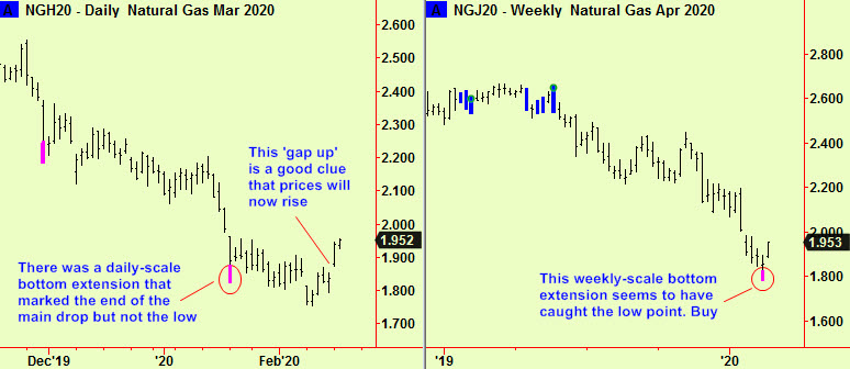Nat Gas bottom exts