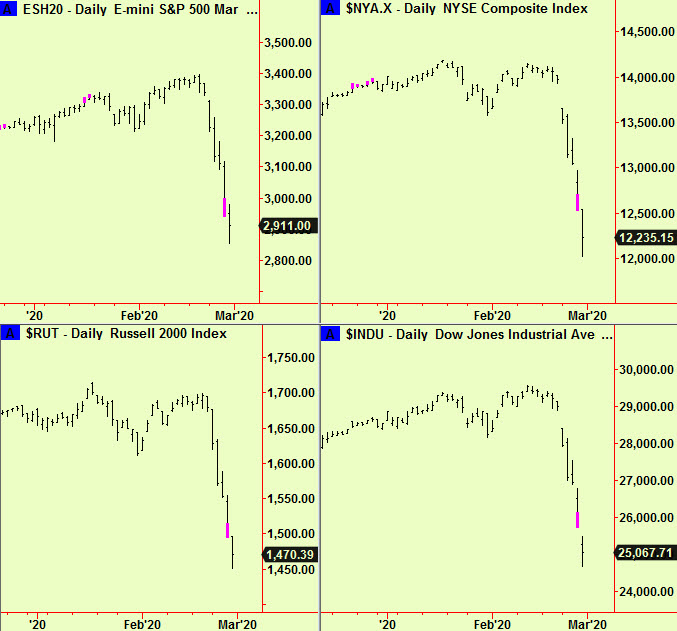 US eq ind dly botts
