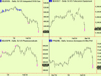 Some bottom extensions appear in equities