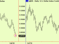The $ extends – sell it