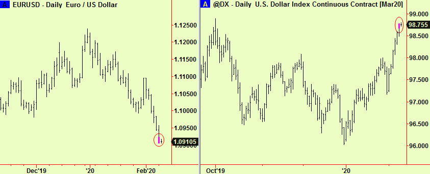$ extends2