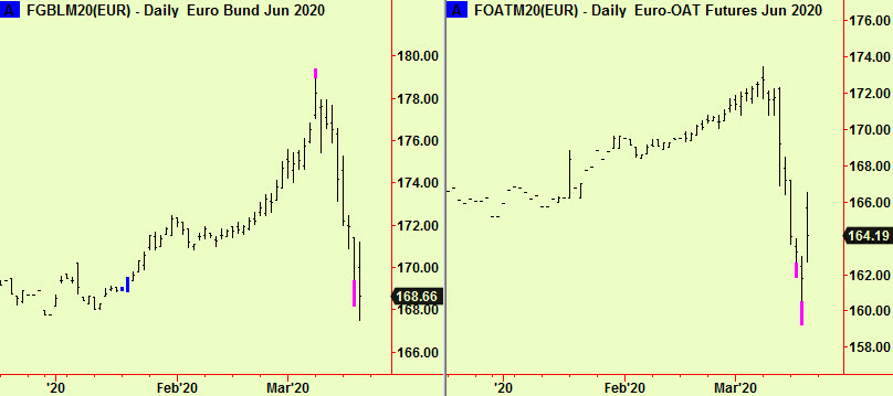Bund and OAT bott exts