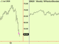 More bottom extensions but also a top in wheat