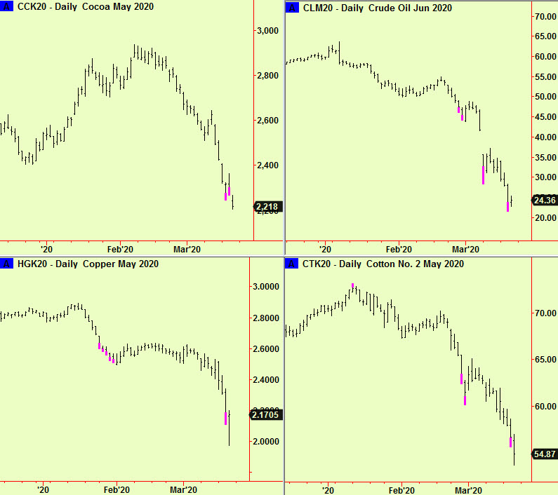 Four commodity bott exts