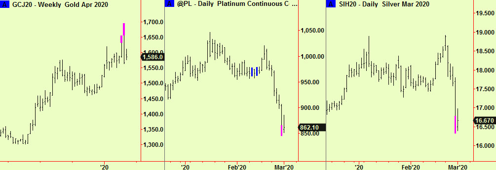 Gold, Plat, Sil mxd exts