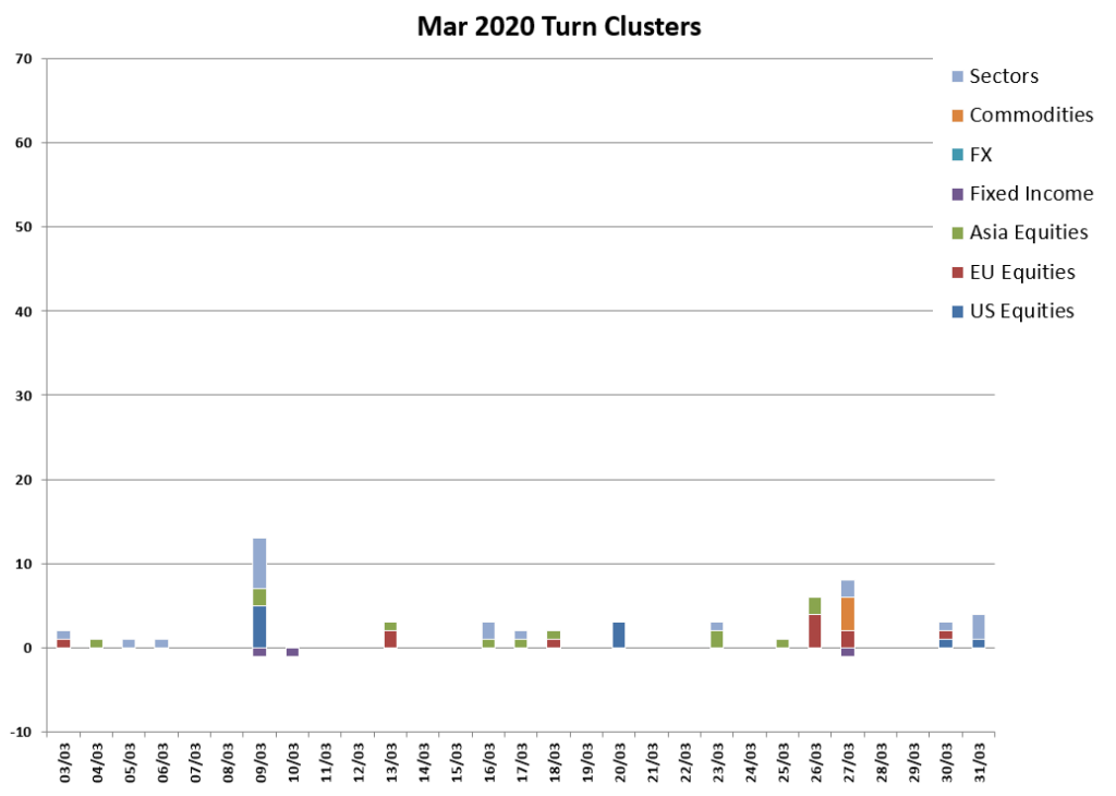 Mar Turns