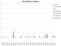March Turn Schedule