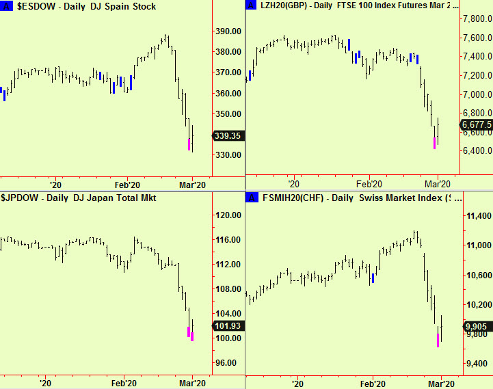 Sp, UK, Jap, Swiss bott exts