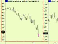 Many extensions in stocks, bonds, commodities – repeat