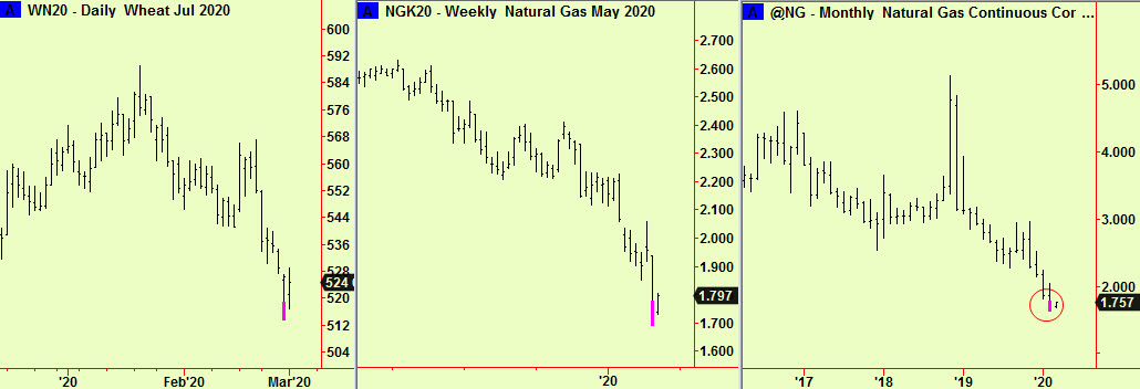 Wht and 2x nat gas exts
