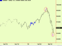 Buy the $, 10th March 1st edition