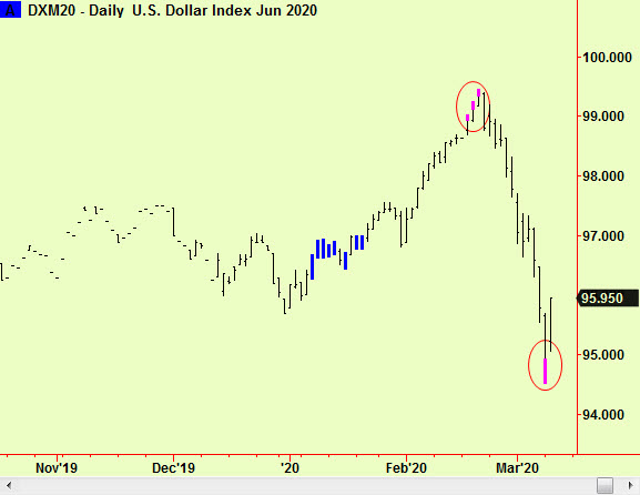 $ index bott ext