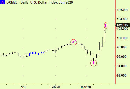 $ index history2