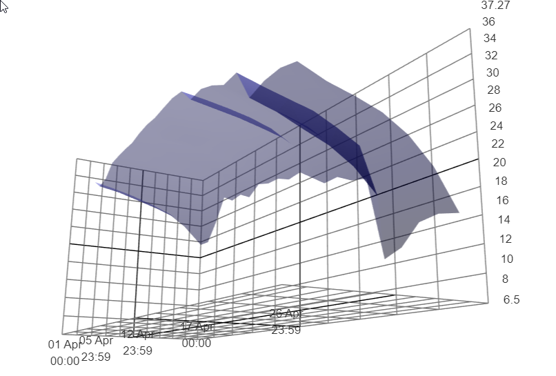 3D crude after the negative days2