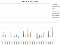 April Turn Schedule