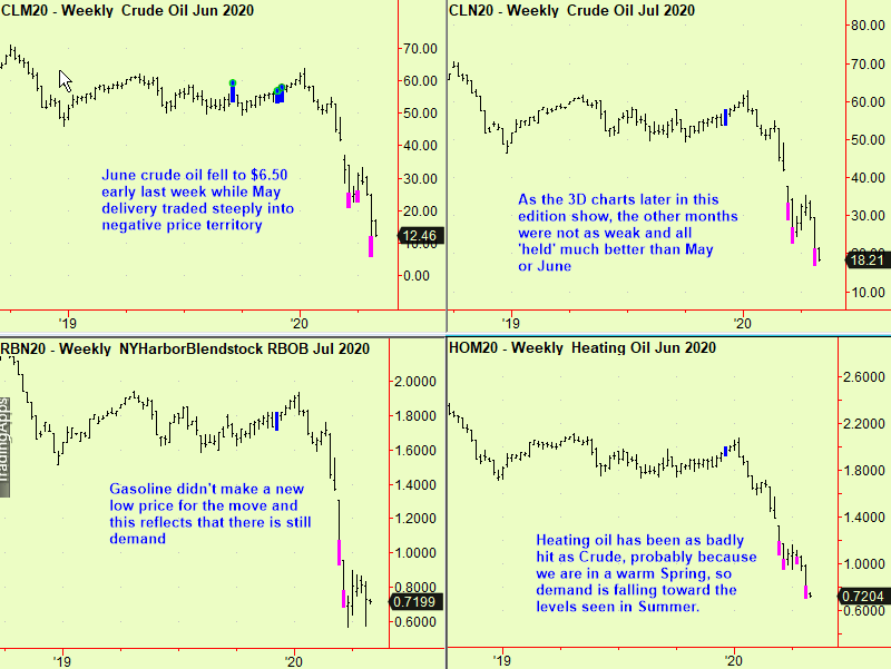 Energy weekly bottom extensions