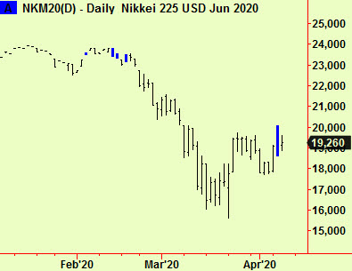 Nikkei dly comp