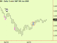 Energy and a stock update