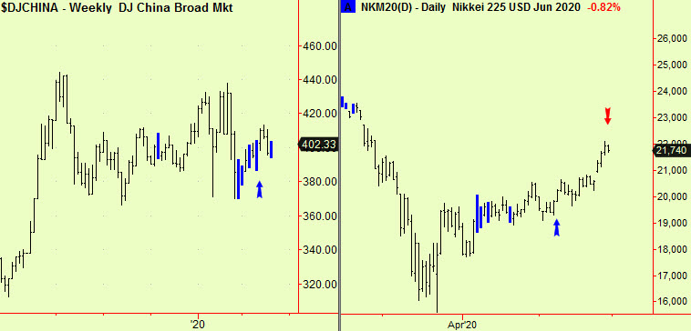 China wkly, Japan dly comps update