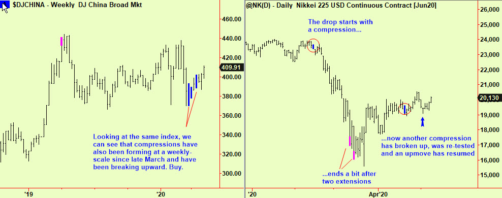 China wkly, Japan dly comps