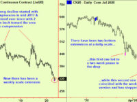 Stocks in Asia. Corn