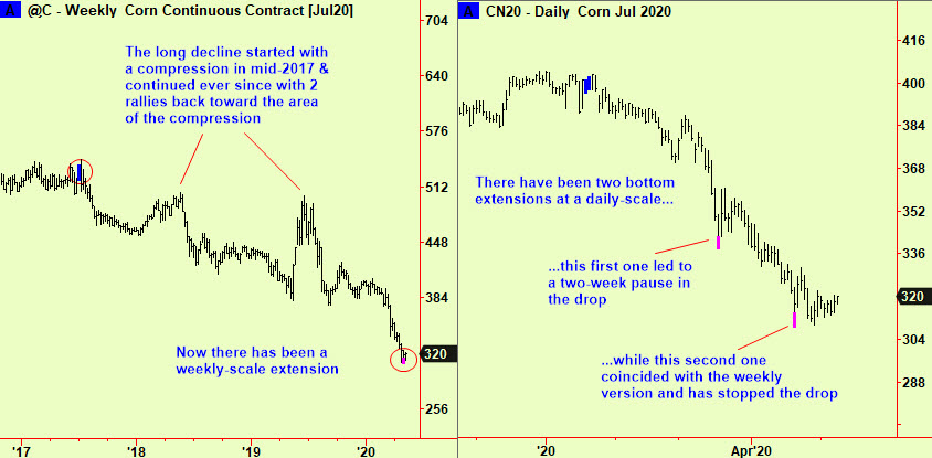 Corn wkly & dly bott exts