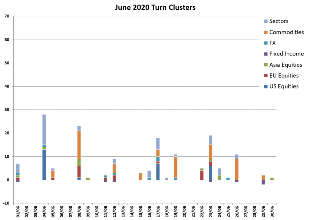 Jun 2020