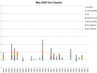 May Turn Schedule