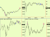 Stocks, Bonds, Gold, $compression further update. Sell stocks, buy $