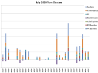 July Turn Schedule