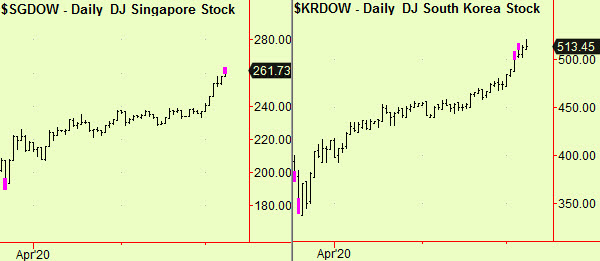 Sing & Korea dly top exts