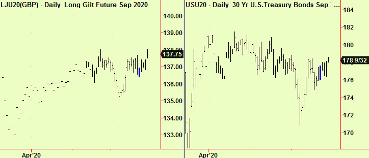 gILTS, 30 YR COMP BREAK