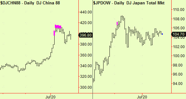 China, Jap daily update