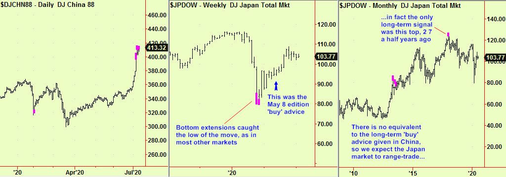 China top ext, Jap wkly,mnthly updte