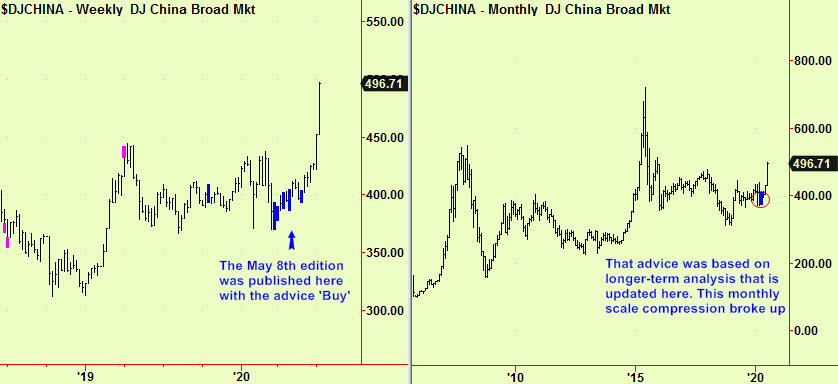 China wkly, mnthly comp update
