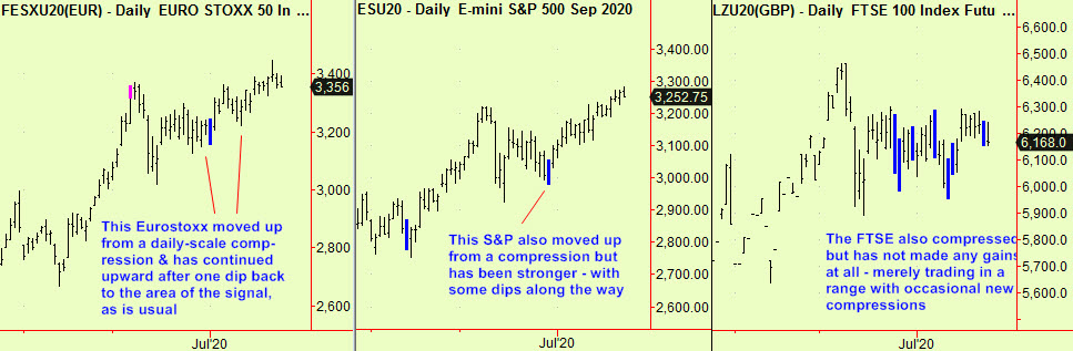 Eurostx, S&P, FTSE comps update