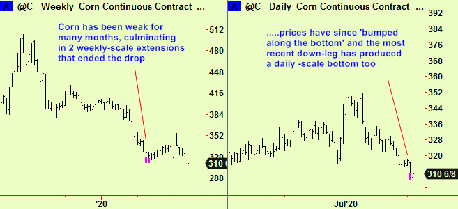 Corn wkly & dly exts