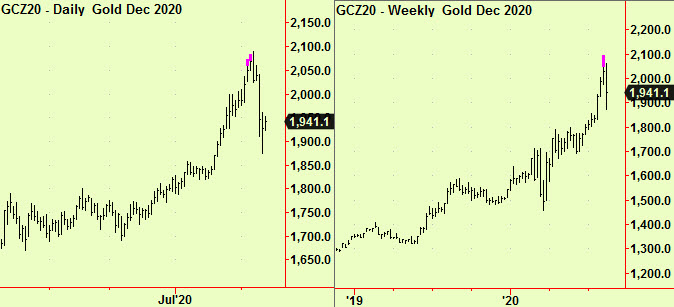 Gold dly, wkly top exts