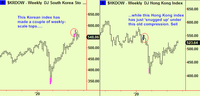 Kor, Hong K wkly signal