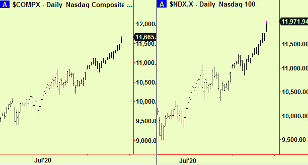 Nasdaq x2 top exts