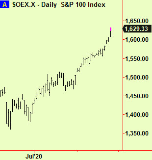 OEX top ext