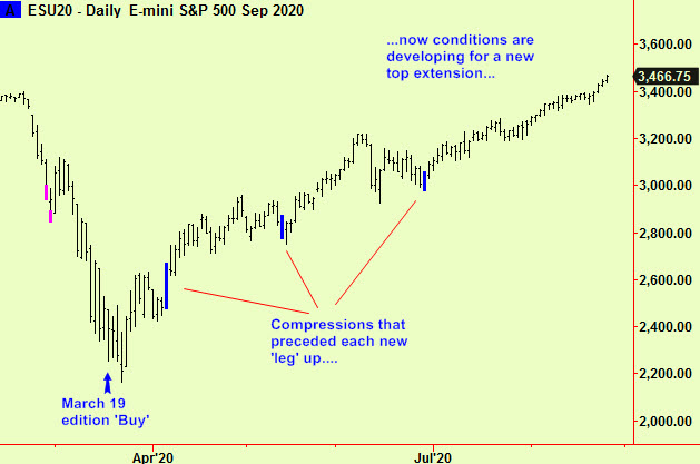 S&P summry into top ext
