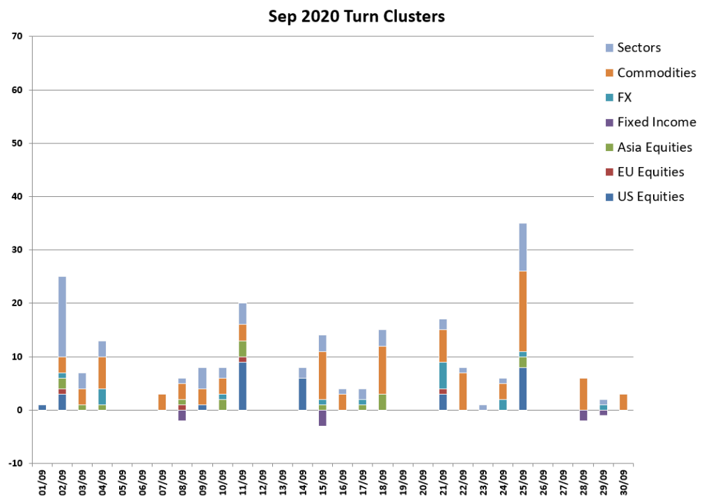 Sept Turns