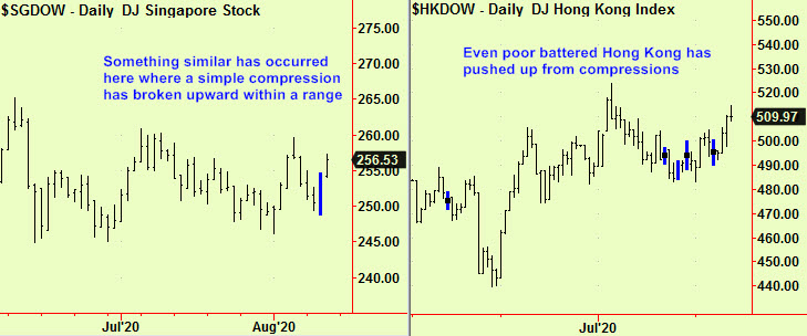 Sing & HK comps brk up