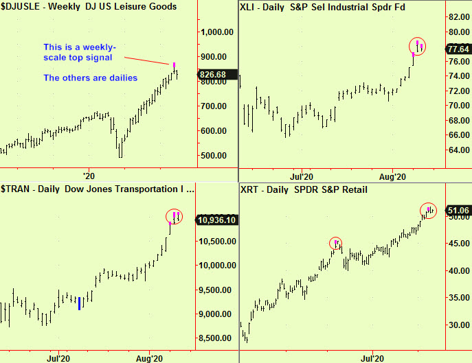US sector top exts